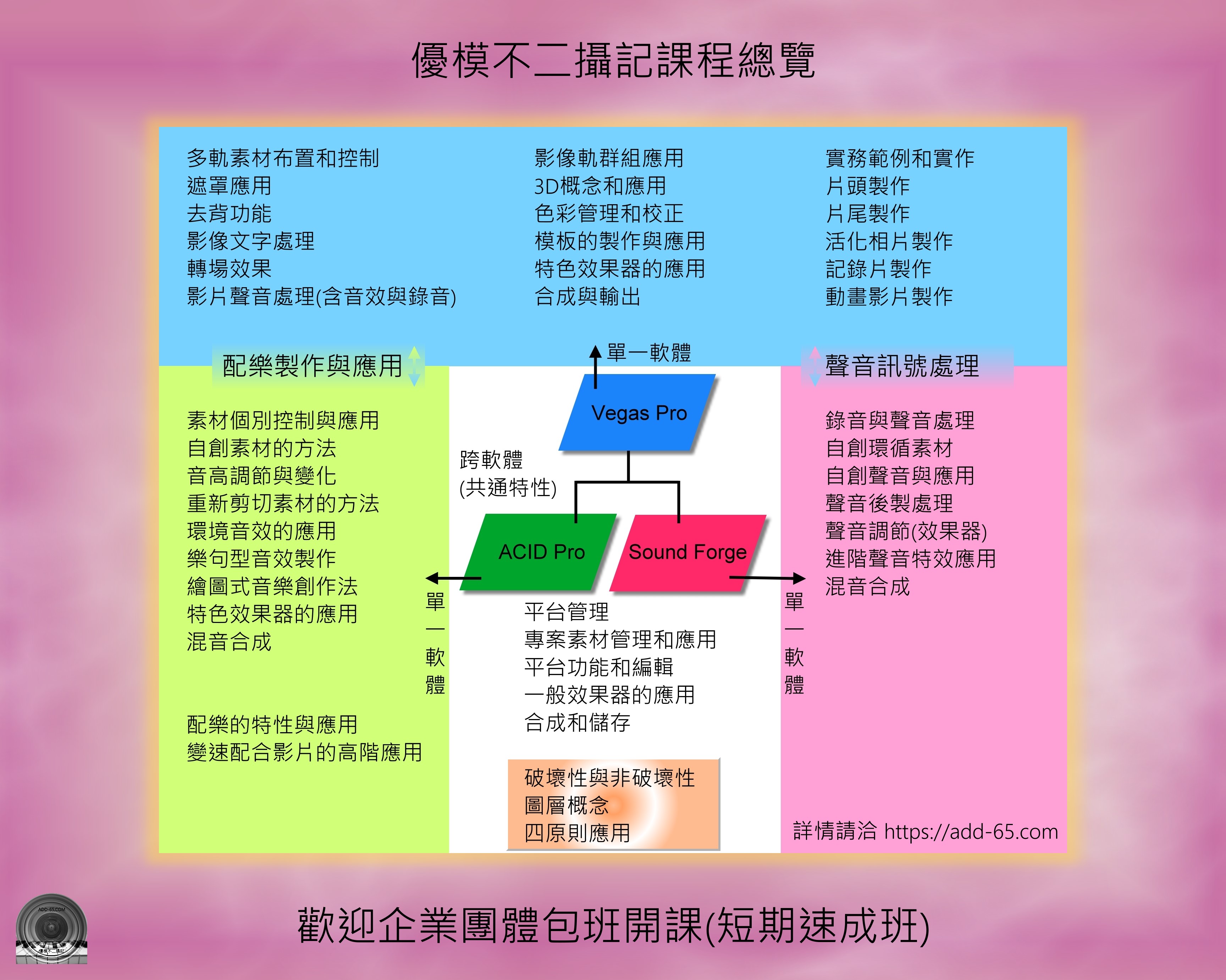 跨領域整合課程總圖