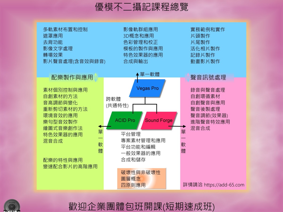 影音整合製作課程