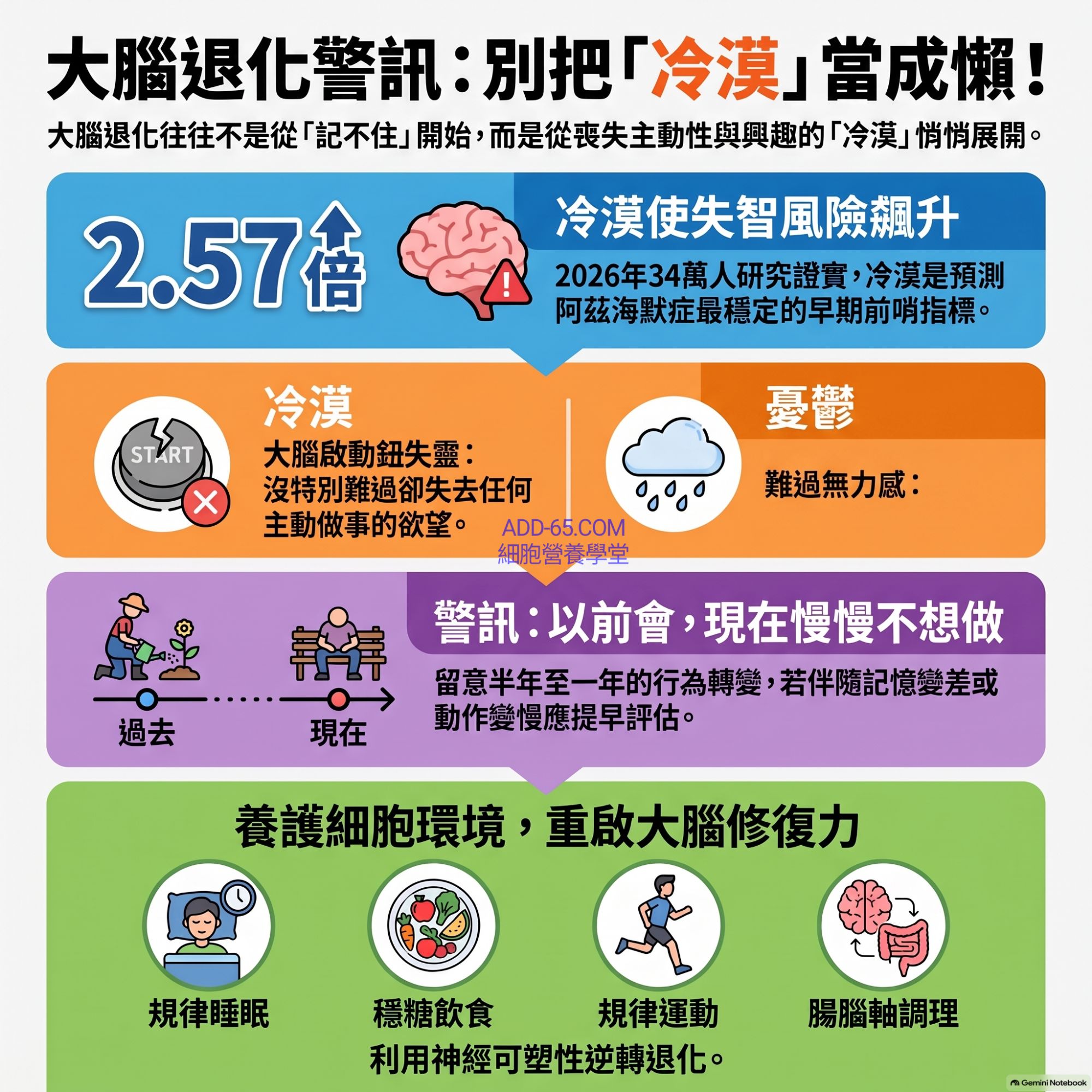 20261006-2_大腦退化警訊：冷漠非懶惰.